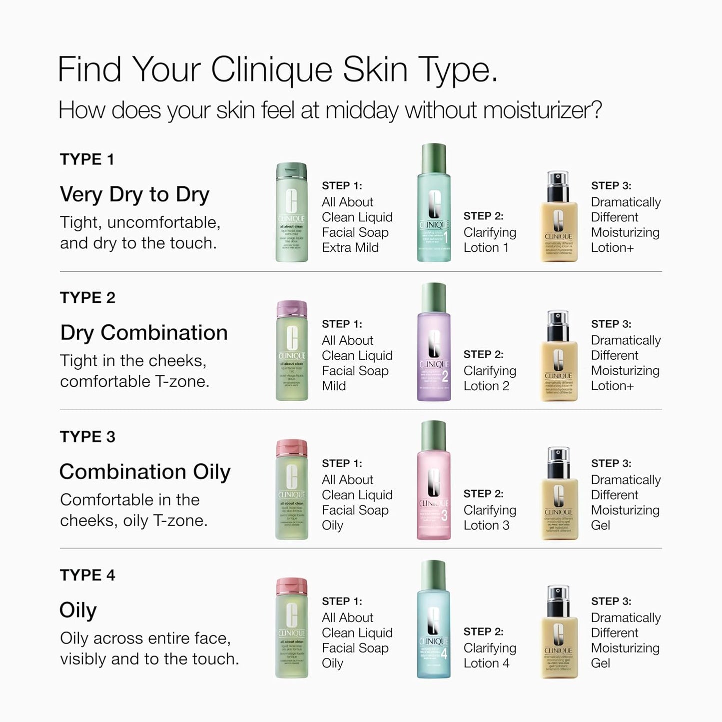 3-Step All about Clean Liquid Gentle Facial Cleanser Soap for Dry Combination Skin | Type 2